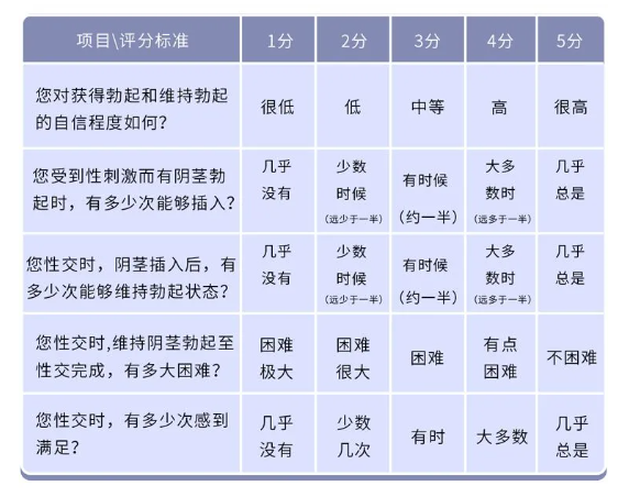 咸阳九龙：男人如何评估自己的“性能力”(图2)